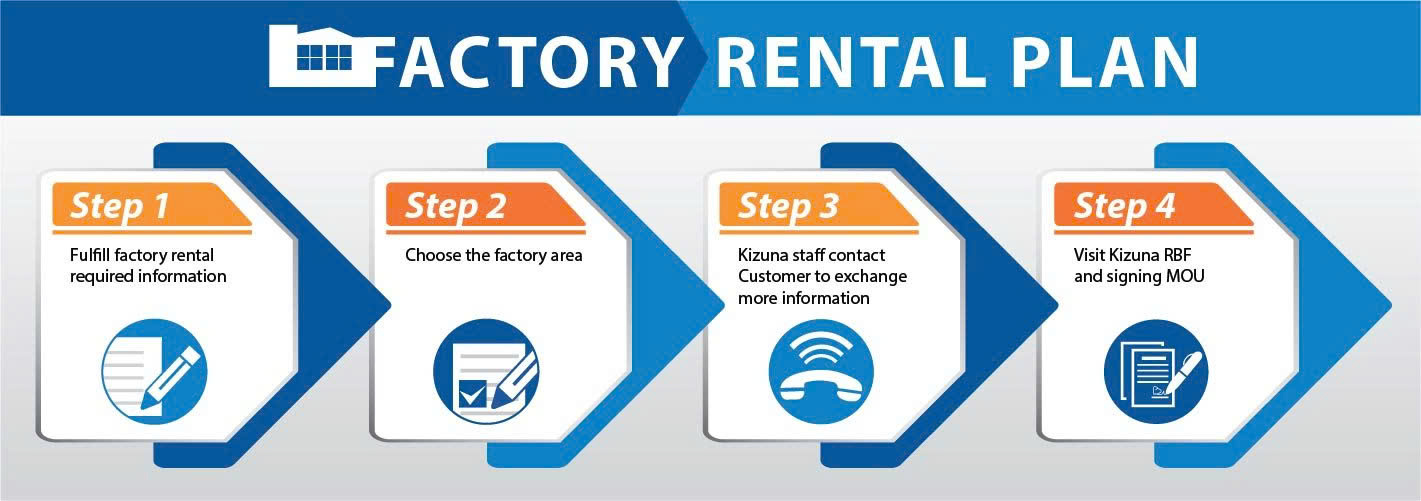 Kizuna - E-PLANNING