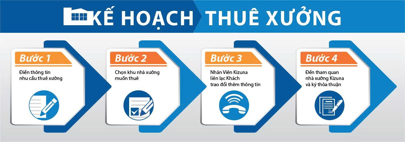 Kizuna - Lập kế hoạch thuê xưởng